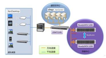 NETGEAR与深圳众鸿科技协同构筑 